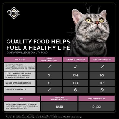 Show full view: Diamond Maintenance 30/15 for Moderately Active Adult Cats Dry Food, 40-lb bag slide 5 of 11