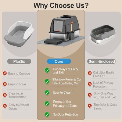 Show full view: Lobeve Stainless Steel Cat Litter Box with Lid, Litter Scoop & Litter Mat, X-Large, Black slide 3 of 11