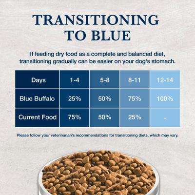 Show full view: Blue Buffalo Natural Veterinary Diet GI Gastrointestinal Support Low Fat Dry Dog Food, 22-lb bag slide 9 of 12