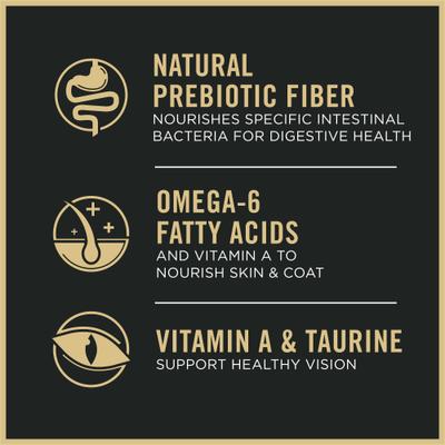 Show full view: Purina Pro Plan Adult Shredded Blend Chicken & Rice Formula Dry Cat Food, 6-lb bag slide 8 of 13