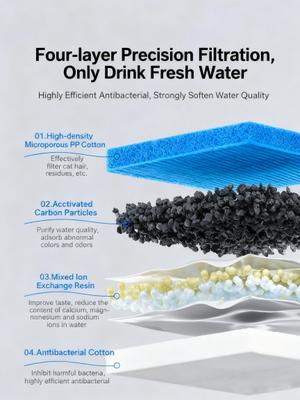 Show full view: Pokpet Dog Water Fountain Replacement Filter, 6 count slide 5 of 5