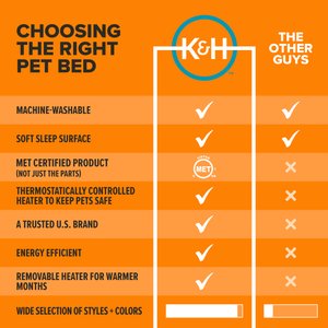 K&H Pet Products Thermo-Snuggle Cup Bomber Heated Dog & Cat Bed, Gray