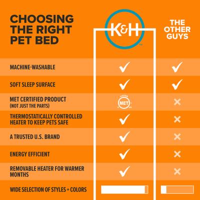 K&H Pet Products Thermo-Snuggle Cup Bomber Heated Dog & Cat Bed