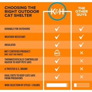 K&H Pet Products Outdoor Heated Kitty House Extra-Wide Cat Shelter, Olive/Black