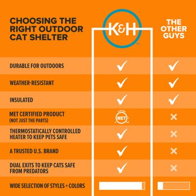 Show full view: K&H Pet Products Outdoor Heated Kitty House Cat Shelter, Red/Black slide 6 of 13