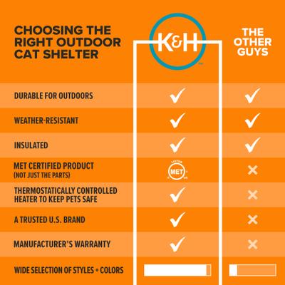 Show full view: K&H Pet Products Thermo Mod Cat Shelter Weatherproof Outdoor Heated Cat House, Gray slide 6 of 11