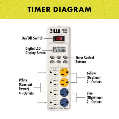 Show full view: Zilla 24/7 Digital Timer Power Center for Reptile Terrariums, Digital slide 7 of 12
