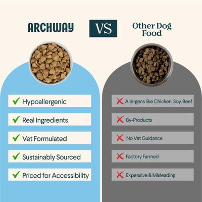 Show full view: Archway Limited Ingredient Diet Sustainable Fish Dry Dog Food, 4-lb bag slide 7 of 11