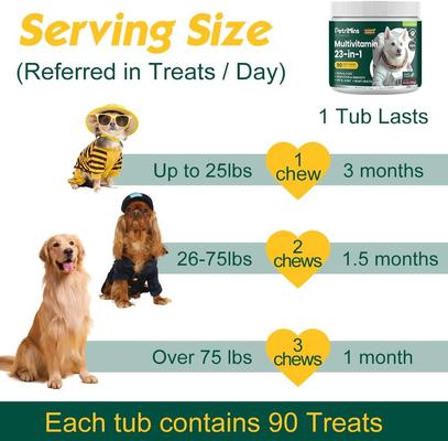 Show full view: PetriMins Advanced Multivitamin 23-in-1 Bacon Flavor Chew Supplement for Dogs, 90 count slide 7 of 8