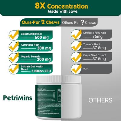 Show full view: PetriMins Advanced Allergy Immune Bacon Flavor Chew Supplement for Dogs, 90 count slide 6 of 8
