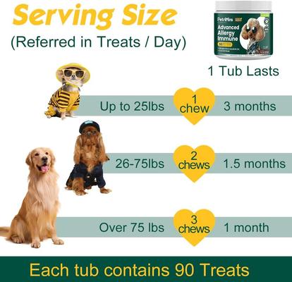Show full view: PetriMins Advanced Allergy Immune Bacon Flavor Chew Supplement for Dogs, 90 count slide 7 of 8