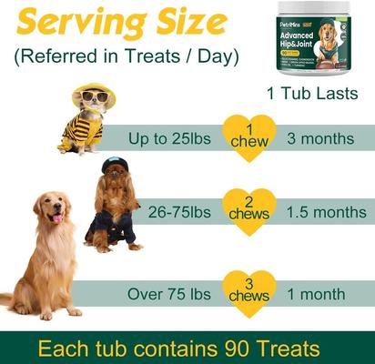 Show full view: PetriMins Advanced Hip & Joint Bacon Flavor Chew Supplement for Dogs, 90 count slide 7 of 8