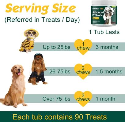 Show full view: PetriMins Advanced Probiotic Chicken Flavor Chew Supplement for Dogs, 90 count slide 6 of 7