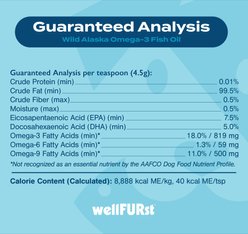 WellFURst Wild Alaska Omega-3 Fish Oil Skin & Coat Health Supplement for Dogs, 18-fl oz bottle slide 2 of 7