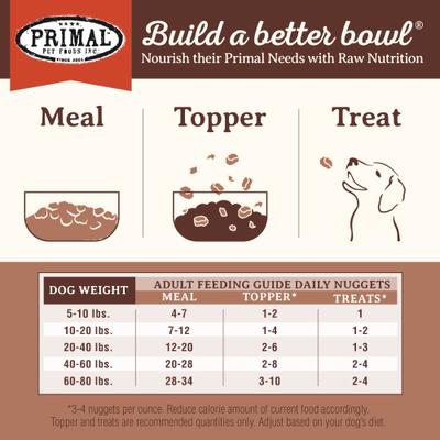 Show full view: Primal Pork Formula Nuggets Grain-Free Raw Freeze-Dried Dog Food, 14-oz bag slide 9 of 11