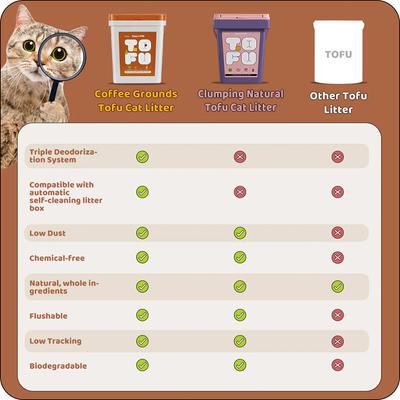 Show full view: Happy & Polly Unscented Clumping Tofu Cat Litter, 5.5-lb bag, bundle of 4 slide 7 of 11