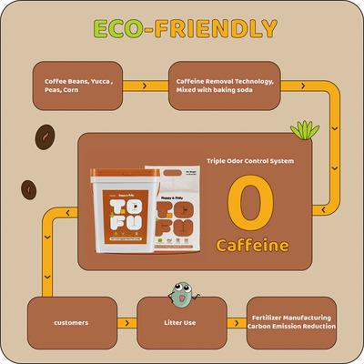 Show full view: Happy & Polly Unscented Clumping Tofu Cat Litter, 5.5-lb bag, bundle of 4 slide 4 of 11