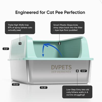 Show full view: DVPETS High Sided Open-Top Stainless Steel Multi-Cat Litter Box, Extra Large 23-in, Macaron Green, 2 count slide 5 of 7