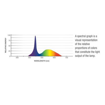 Show full view: Aqueon LED Aquarium Lamp Replacement Bulb, 30-in slide 2 of 3