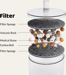 Happy & Polly Moonlight Ceramic Cat Water Fountain with 6 Filters, Purple, 33-oz slide 2 of 8