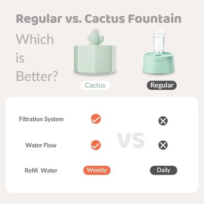 Show full view: Happy & Polly Cactus Style Ceramic Cat Water Fountain with 6 Filters, Green, 50-oz slide 8 of 10