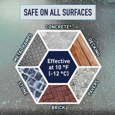 Show full view: Safe Paw PetSafe Ice Melt for Dogs & Cats, 8-lb jug slide 6 of 11