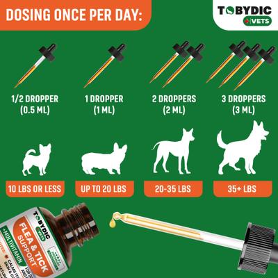 Show full view: TOBYDIC Oral Flea & Tick Prevention Support Multivitamin Liquid Supplement for Dogs & Cats, 60-ml bottle slide 6 of 7