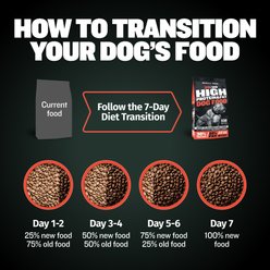 Bully Max 30/20 High Protein & Fat Beef Flavored Dry Dog Food, 40-lb bag slide 2 of 9