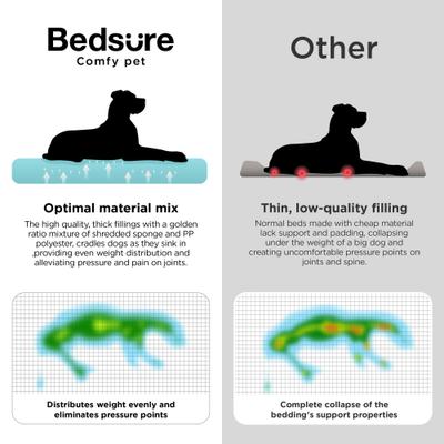 Show full view: Bedsure Orthopedic Extra Thick Supportive Dog Bed with Waterproof Washable Cover, Beige, X-Large slide 3 of 8