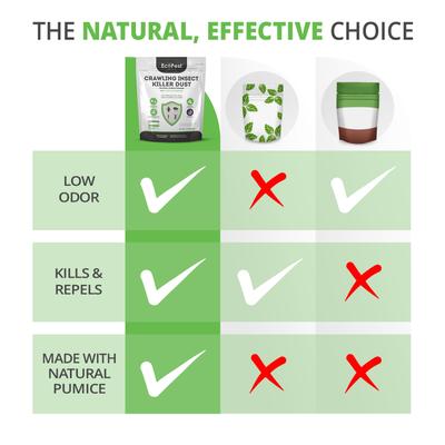 Show full view: ECOPEST Broad-Spectrum Insect Killer Dust Dog & Cat Flea & Tick Powder, 1-lb bag slide 5 of 7