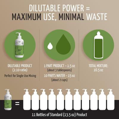 Show full view: Tauro Pro Line Herbal Detox Deep Cleansing Dog & Cat Shampoo, 13.5-fl oz bottle slide 5 of 8