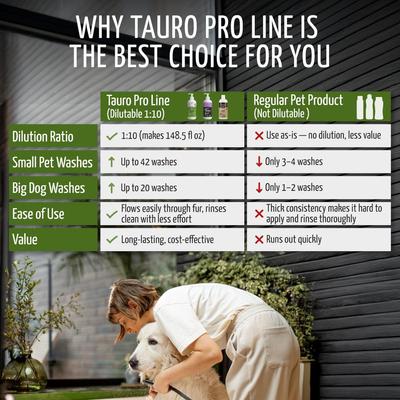 Show full view: Tauro Pro Line Herbal Detox Deep Cleansing Dog & Cat Shampoo, 13.5-fl oz bottle slide 6 of 8