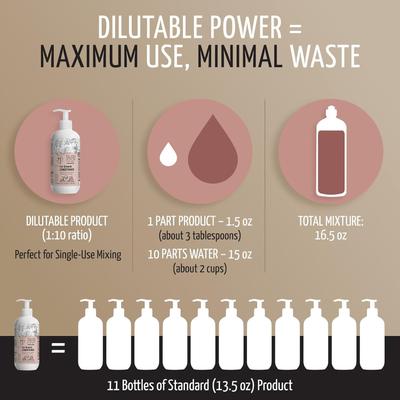 Show full view: Tauro Pro Line Fur Growth Dog & Cat Conditioner, 13.5-fl oz bottle slide 5 of 8