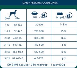 Forza10 Active Echo Hydrolyzed-Protein Seafood & Fish Dry Dog Food, 8.8-lb bag slide 2 of 9