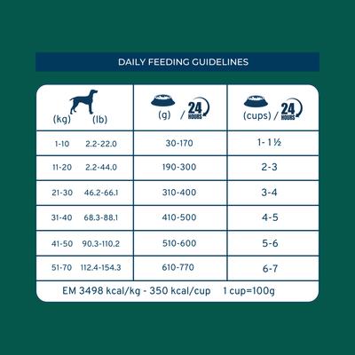 Show full view: Forza10 Active Echo Dry Dog Food, 22-lb bag slide 10 of 12