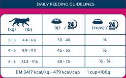 Forza10 Active Intestinal Support Diet Dry Cat Food, 0.88-lb bag slide 2 of 9