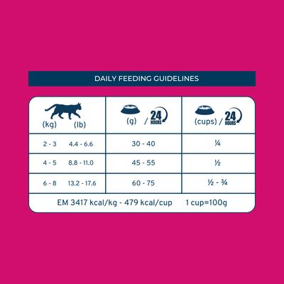 Show full view: Forza10 Active Intestinal Support Diet Dry Cat Food, 0.88-lb bag slide 10 of 14