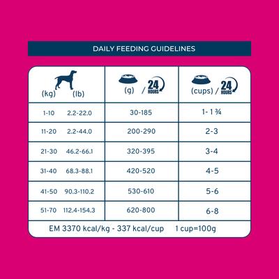 Show full view: Forza10 Active Intestinal Support Diet Dry Dog Food, 22-lb bag slide 10 of 13