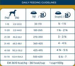 Forza10 Active Urinary Dry Dog Food, 22-lb bag slide 2 of 9
