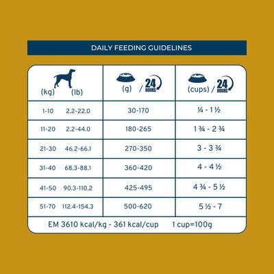 Show full view: Forza10 Active Urinary Dry Dog Food, 3.3-lb bag slide 10 of 12