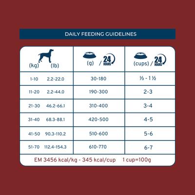 Show full view: Forza10 Active Dermo Dry Dog Food, 8.8-lb bag slide 9 of 13