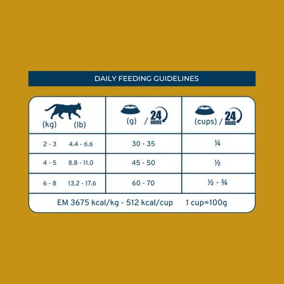 Show full view: Forza10 Active Urinary Dry Cat Food, 0.88-lb bag slide 10 of 14