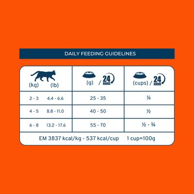 Show full view: Forza10 Active Kidney Renal Support Diet Dry Cat Food, 0.88-lb bag slide 10 of 14