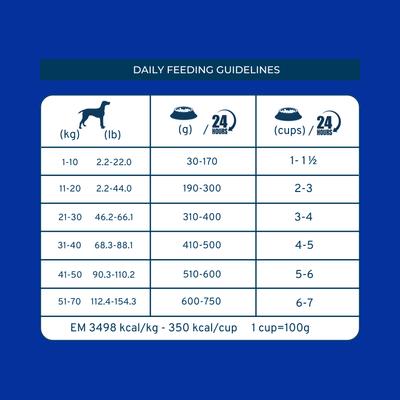 Show full view: Forza10 Active Depura Fish Dry Dog Food, 22-lb bag slide 10 of 12