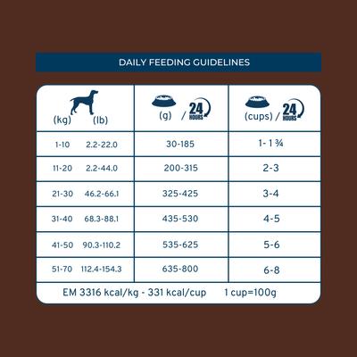 Show full view: Forza10 Active Colon Phase Dry Dog Food, 22-lb bag slide 10 of 12