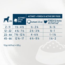 Forza10 Actiwet Renal Support Wet Dog Food, 3.5-oz, case of 32 slide 2 of 9