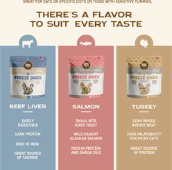 Smart Cookie Barkery Beef Liver Grain-Free Freeze-Dried Cat Treats, 1-oz bag slide 2 of 8