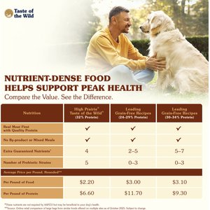 Taste of the Wild High Prairie Grain-Free Dry Dog Food, 28-lb bag