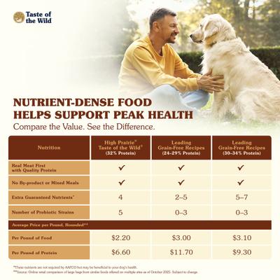Taste of the Wild High Prairie Grain-Free Dry Dog Food