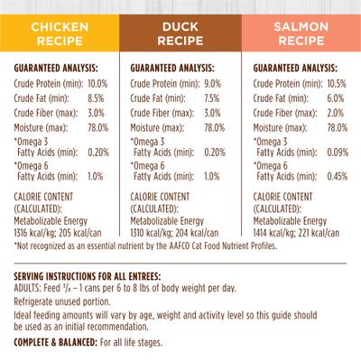 Show full view: Instinct Original Variety Pack Grain-Free Pate Wet Cat Food, 5.5-oz can, case of 12 slide 8 of 12